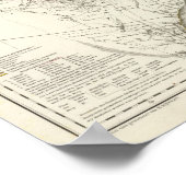 Poster Asie - Asie (Coin)