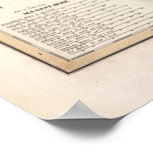 Poster Asie du Sud (Coin)