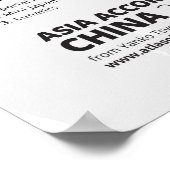 Poster Asie Selon la Chine (Coin)