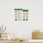 Poster ASL Grammaire faciale pour diverses formes de vie. (Cuisine)