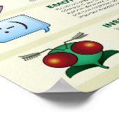 Poster ASL Grammaire faciale pour diverses formes de vie. (Coin)