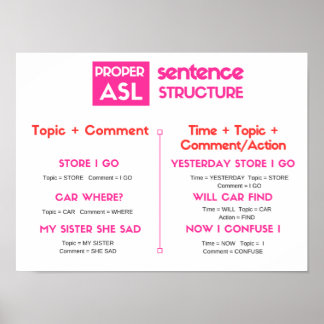 Poster ASL Grammar