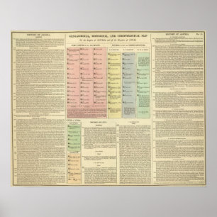 Poster Assyria et Lydia de chronologie