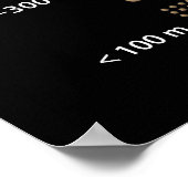 Poster Astéroïdes de la Terre proche (Coin)