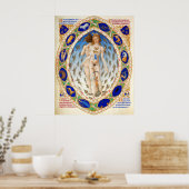 POSTER ASTROLOGIE ANTIQUE, MICROCOSME ET SIGNES DU ZODIAQ (Cuisine)