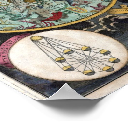 Poster Astrologie Graphique Planisphaeri Coeleste (Coin)