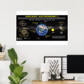 Poster Astronomie ancienne 1 (Bureau à domicile)