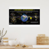 Poster Astronomie ancienne 1 (Cuisine)