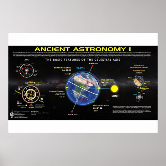 Poster Astronomie ancienne 1 (Devant)