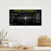 Poster Astronomie ancienne 10 (Cuisine)