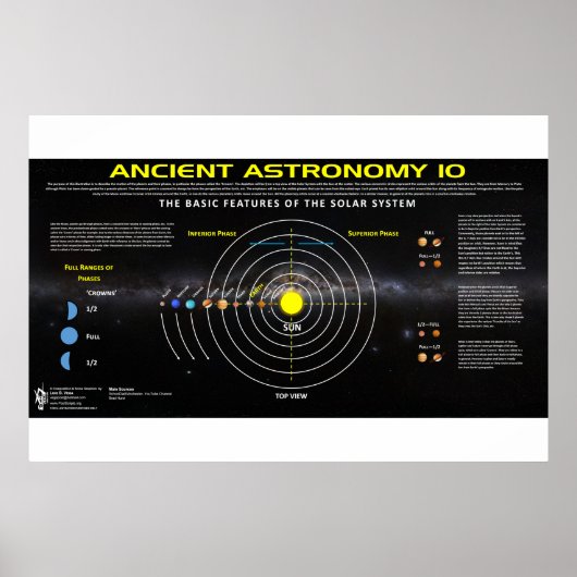Poster Astronomie ancienne 10 (Devant)