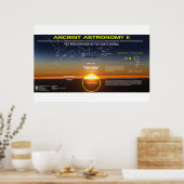 Poster Astronomie ancienne 11 (Cuisine)