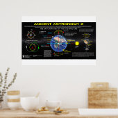 Poster Astronomie ancienne 2 (Cuisine)