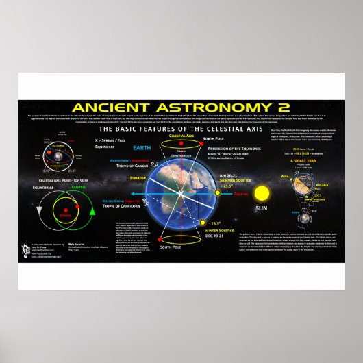 Poster Astronomie ancienne 2 (Devant)