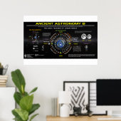 Poster Astronomie ancienne 8 (Bureau à domicile)