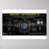 Poster Astronomie ancienne 8 (Devant)
