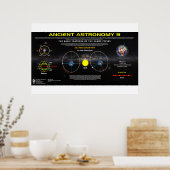 Poster Astronomie ancienne 9 (Cuisine)