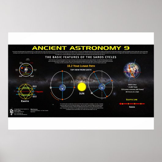 Poster Astronomie ancienne 9 (Devant)