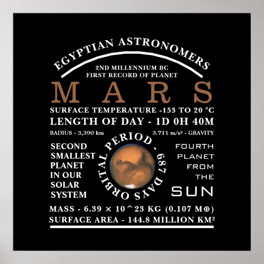 Poster Astronomie détaillée de la planète Mars (Devant)