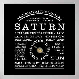Poster Astronomie détaillée de la planète Saturne