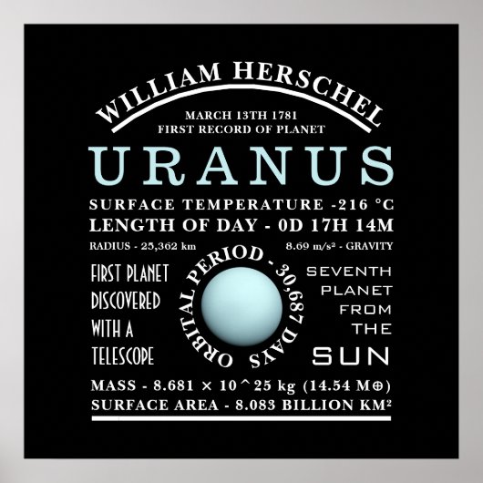 Poster Astronomie détaillée de la planète Uranus (Devant)