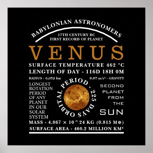 Poster Astronomie détaillée de la planète Vénus (Devant)