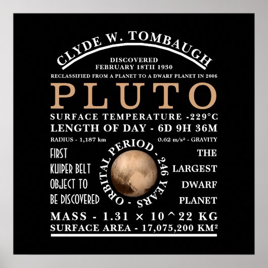 Poster Astronomie détaillée Pluto Planète naine (Devant)
