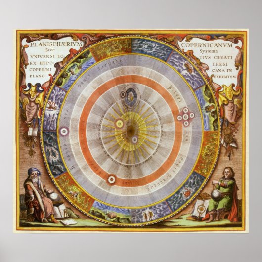 Poster Astronomie vintage Copernican Planisphère céleste (Devant)