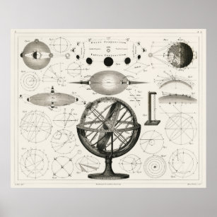 Poster Astronomie vintage Impression, Dessin antique