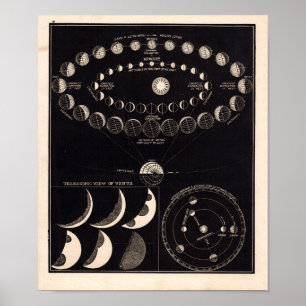 Poster Astronomie vintage Imprimer #10