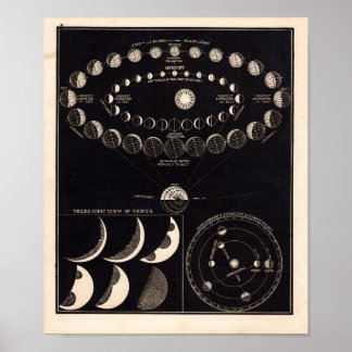 Poster Astronomie vintage Imprimer #10