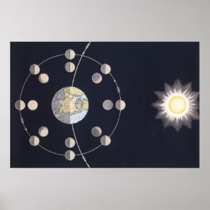 Poster Astronomie vintage, phases de la lune avec la