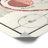 Poster Atlas astronomique céleste vintage (Coin)