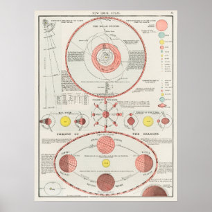 Poster Atlas astronomique céleste vintage