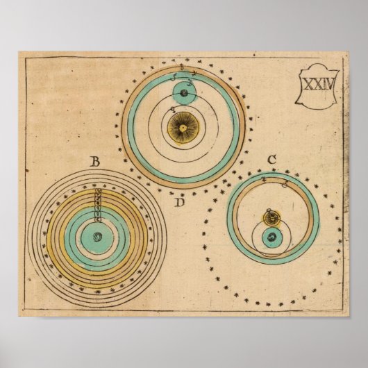 Poster Atlas céleste 6 (Devant)