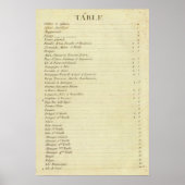 Poster Atlas moderne (Devant)