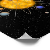 Poster Atome du système solaire (Coin)