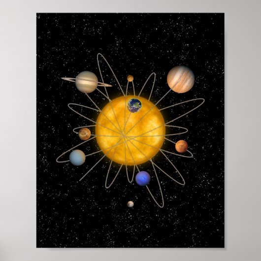 Poster Atome du système solaire (Devant)