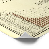 Poster Attente de vie des hommes (Coin)