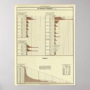 Poster Attente de vie des hommes