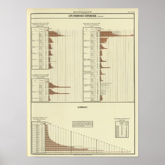 Poster Attente de vie des hommes (Devant)