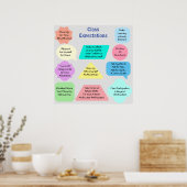 Poster Attentes de classe (Cuisine)