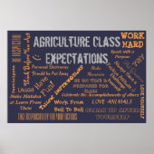Poster Attentes des enseignants en agriculture en classe  (Devant)