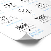 Poster Au-delà de l'affiche des mathématiques (Coin)