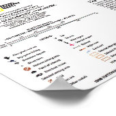 Poster " Australie : 1988 Carte des voyages et de l'histo (Coin)