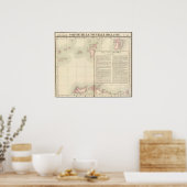 Poster Australie no 29 (Cuisine)