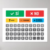 Poster Autisme espagnol AAC PECS Pointing Communication 0 (Devant)