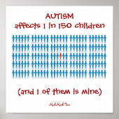 Poster Autsim affecte 1 enfant sur 150 (Devant)