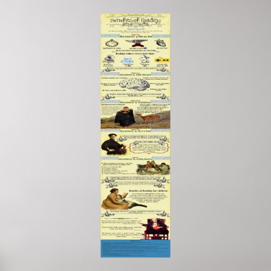 Poster Avantages de la lecture de l'infographie (Devant)