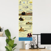 Poster Avantages de la lecture de l'infographie (Bureau à domicile)